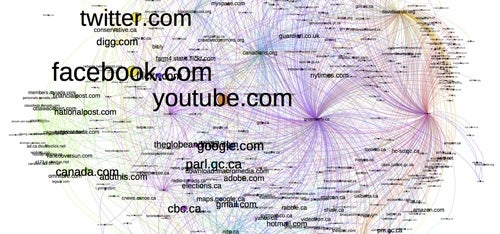 Visualization showing link structures within the archived Web, 2006 to 2014