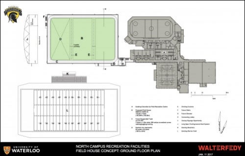 The layout of the new Field House