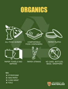 Organic Waste sorting chart.