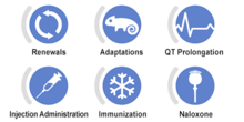 Icons representing pharmacy quiz topics.