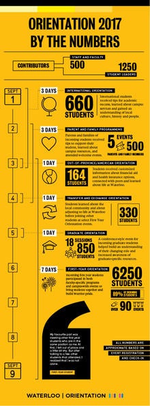 Orientation By The Numbers.