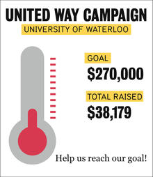 The United Way Campaign thermometer showing $38,179 in donations.