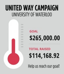 United Way thermometer showing $114K of $265K goal reached.