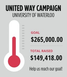 United Way thermometer showing $149K of $265K goal.