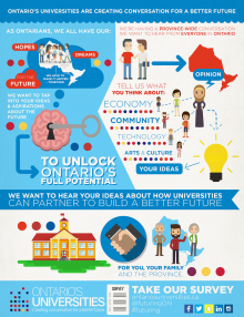 COU Futuring Infographic.