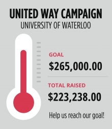 United Way thermometer showing $223K of the $265K goal.