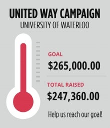 United Way thermometer showing $247K or $265K goal.