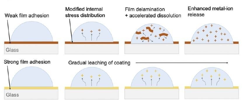 An infographic showing how copper films can kill the COVID virus.