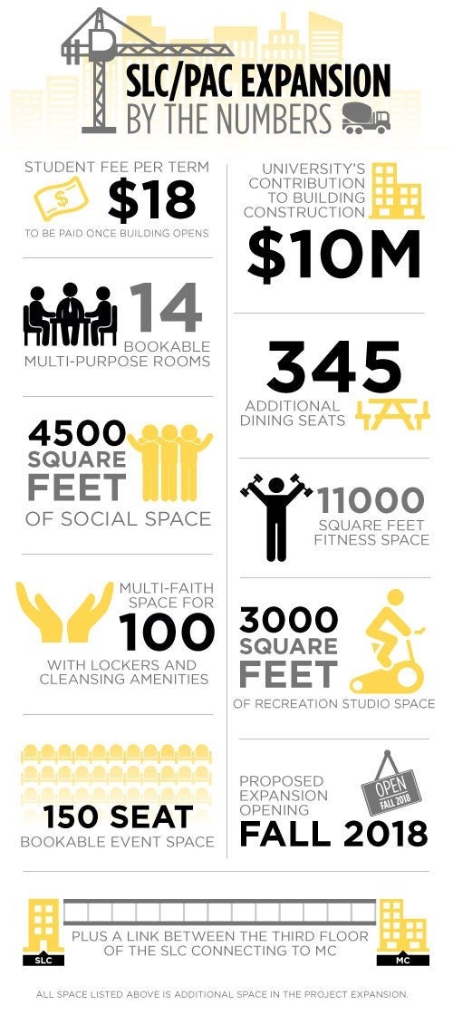 A detailed infographic of student expansion information.