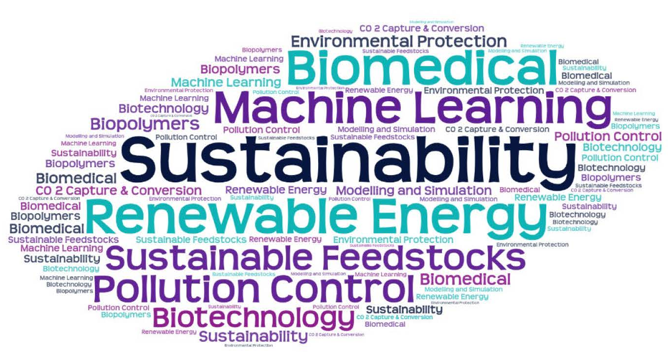 A word cloud in purple and other colours with words relating to chemical engineering like "biomedical," "sustainability" and "renewable energy."