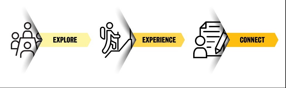 Explore, Experience, Connect banner image.