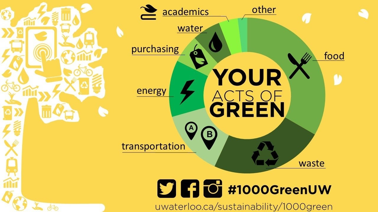 An infographic showing information about the different types of green acts available.