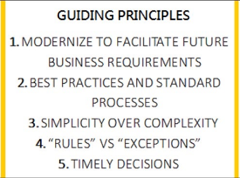 Guiding principles of the financial system update.