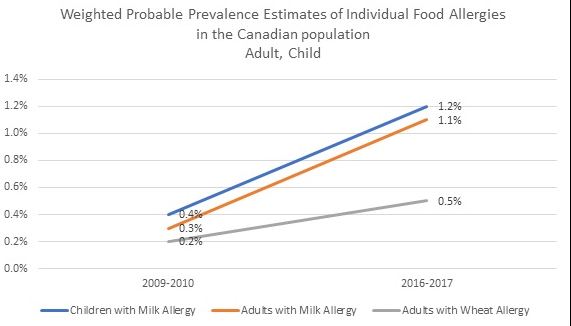 Figure 2 graph.