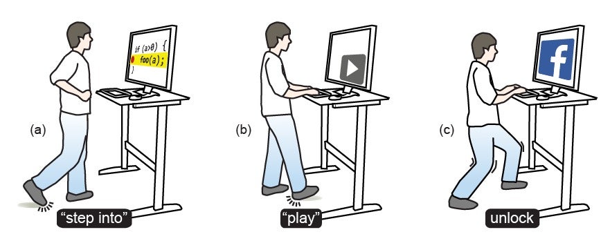 An illustration of how to operate the standing desk.