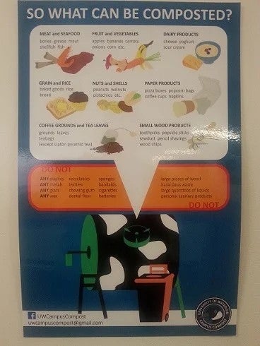 A composting instructional poster.