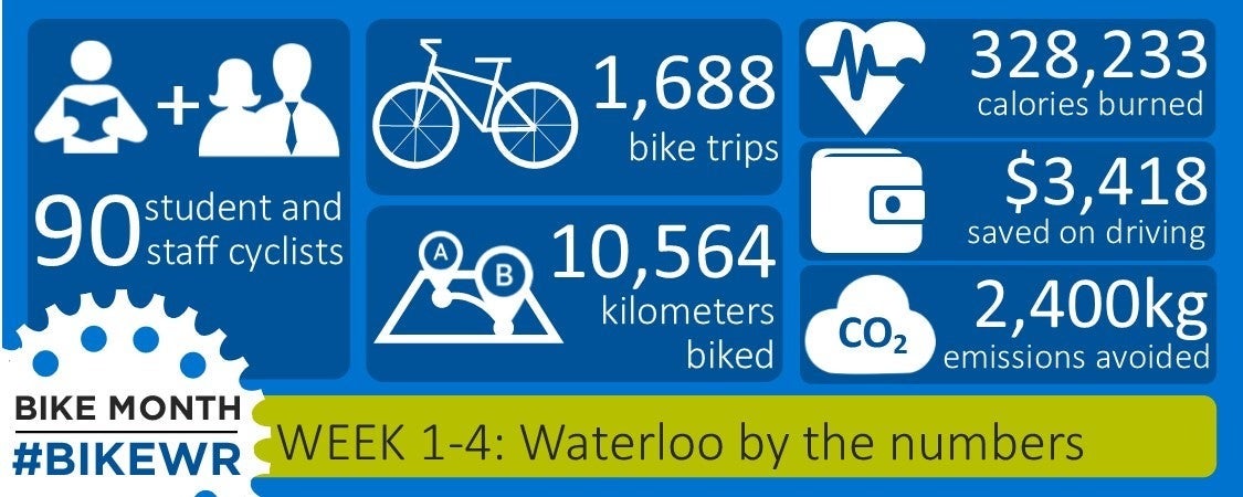 Bike Month infographic.