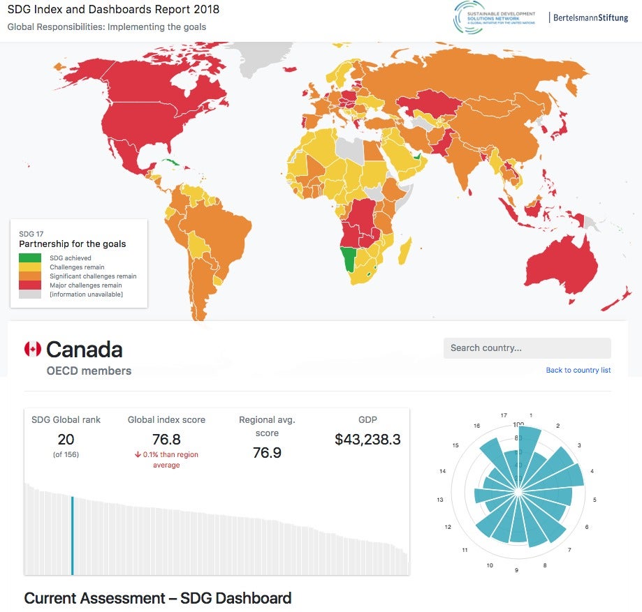 A screenshot of the sustainable goal tool.