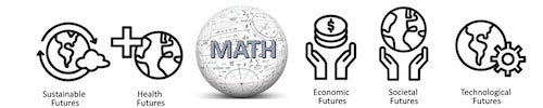 Mathematics Inter-Faculty banner showing graphical representations of global futures.