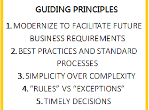 Guiding Principles image.