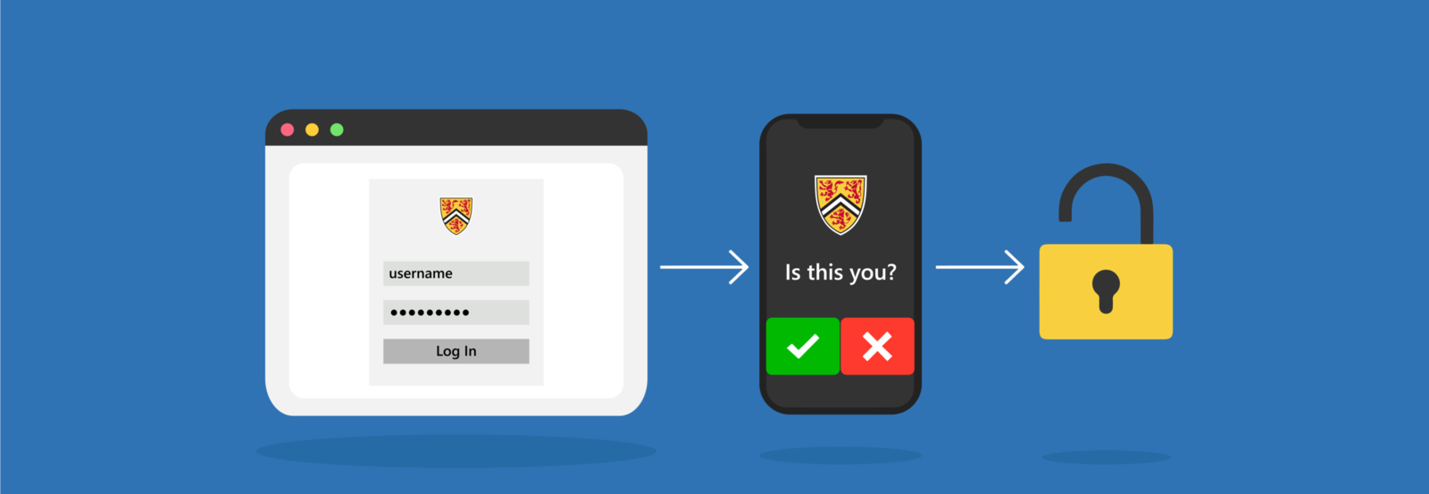 A representation of two-factor authentication with a laptop screen, a smartphone, and a lock.