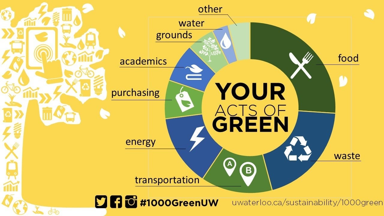 1000GreenActs  Infographic