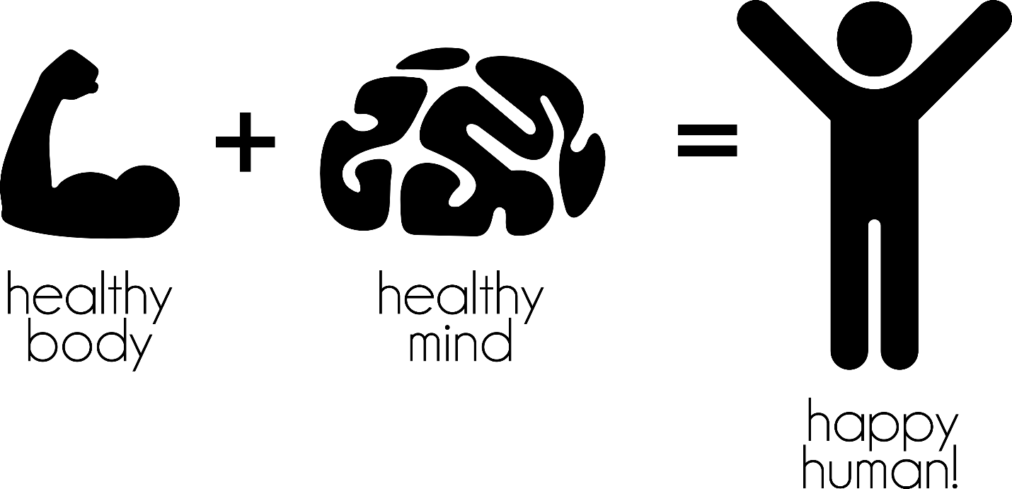 An equation that says Health Body + Healthy Mind = Happy Human