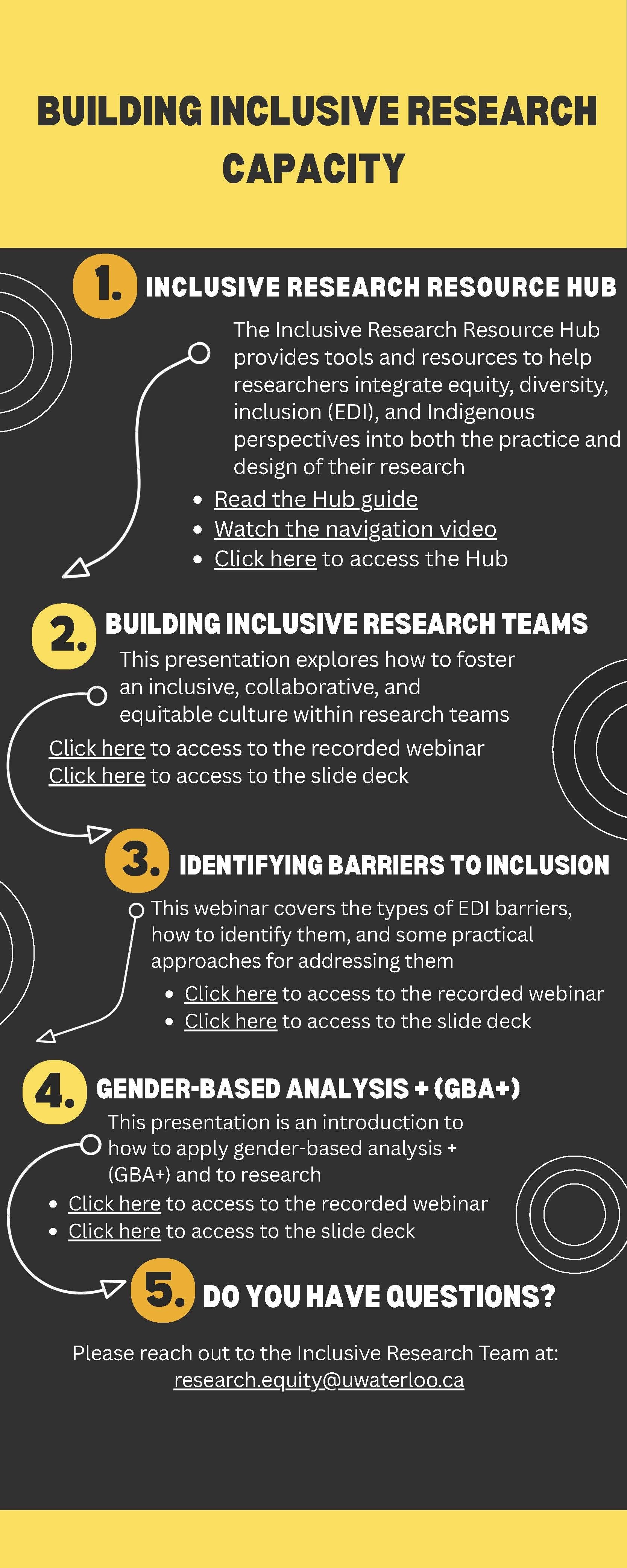 The Building Inclusive Research Capacity infographic in black and gold with white text.