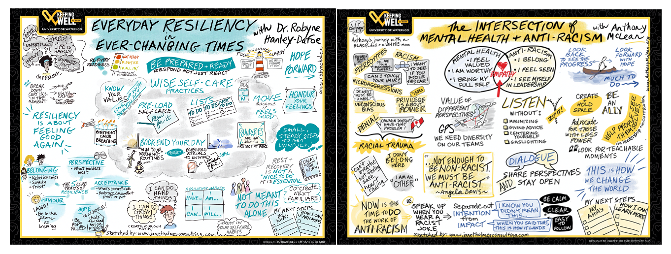 A pair of illustrated whiteboards from a Keeping Well at Work conference.