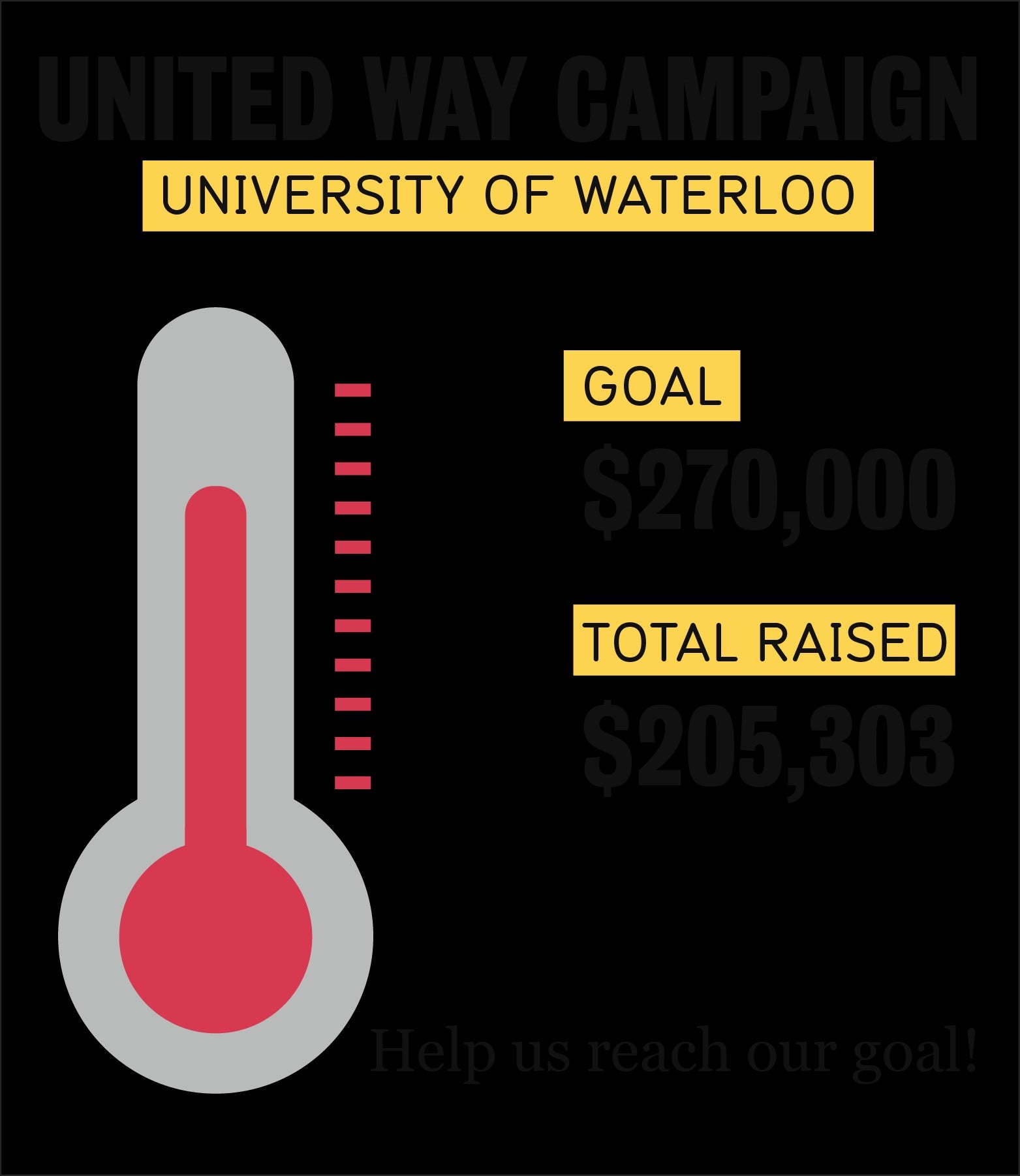 United Way Thermometer showing $205K raised.