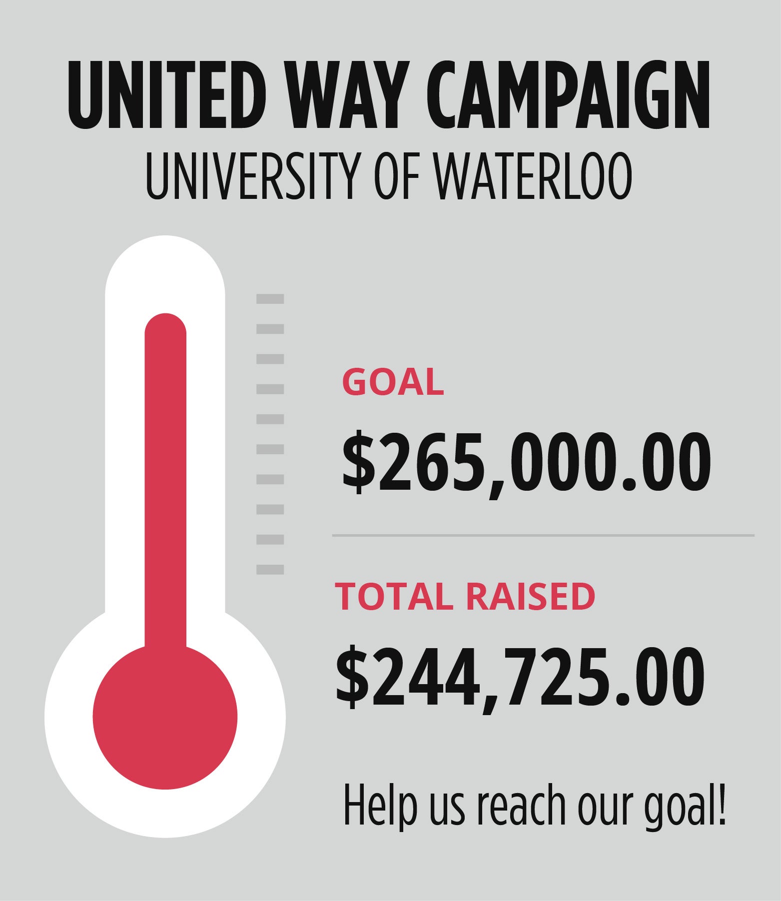 A United Way campaign thermometer showing $244K of the $265K goal.