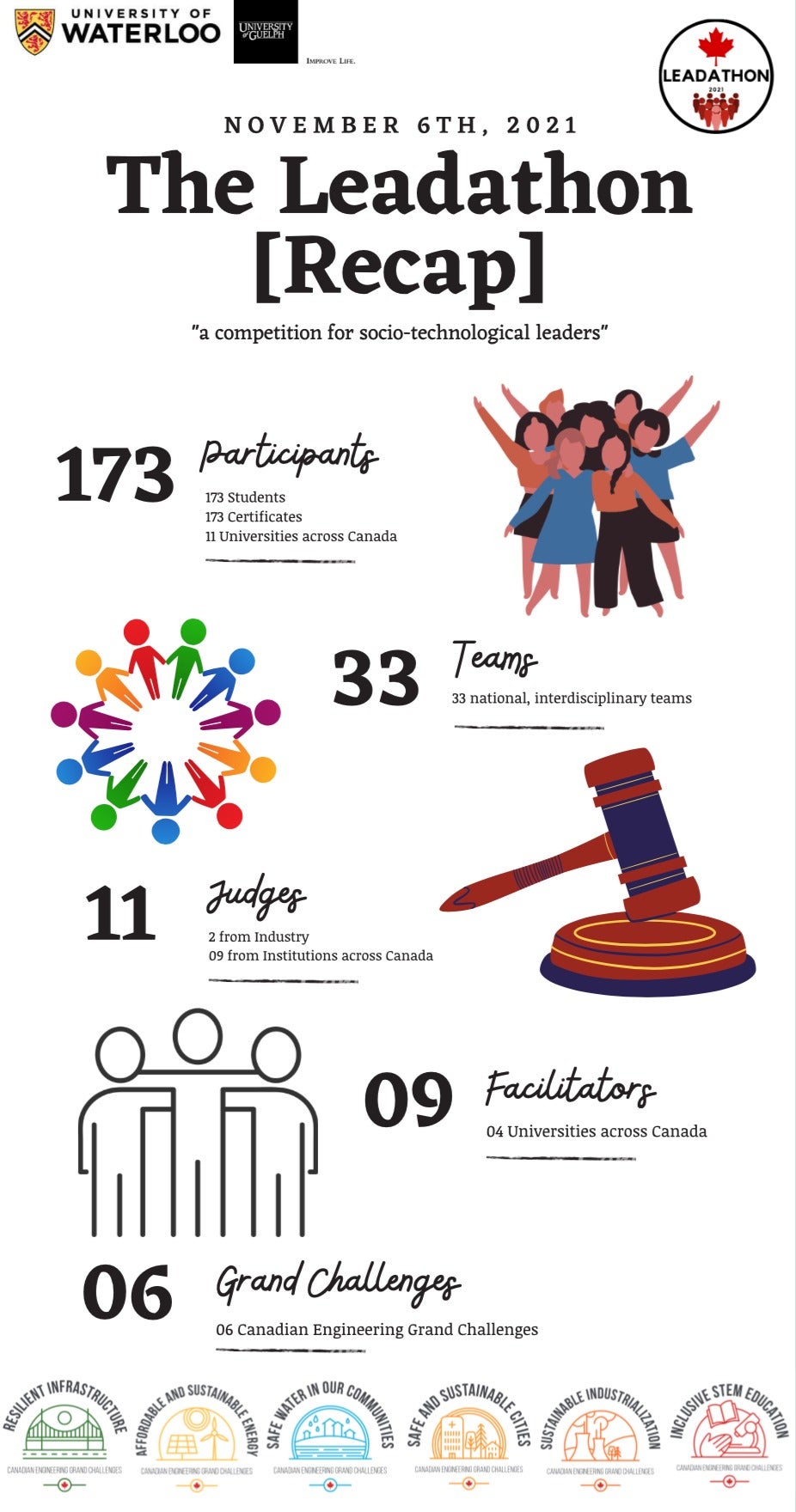 Leadathon infographic.