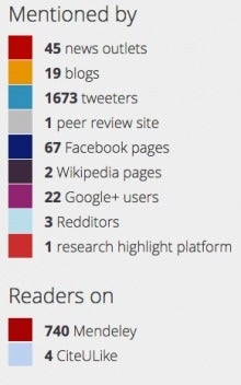 Metrics for the Tree of Life Article.