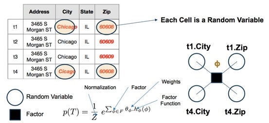 Figure 2: Repair as inference problem