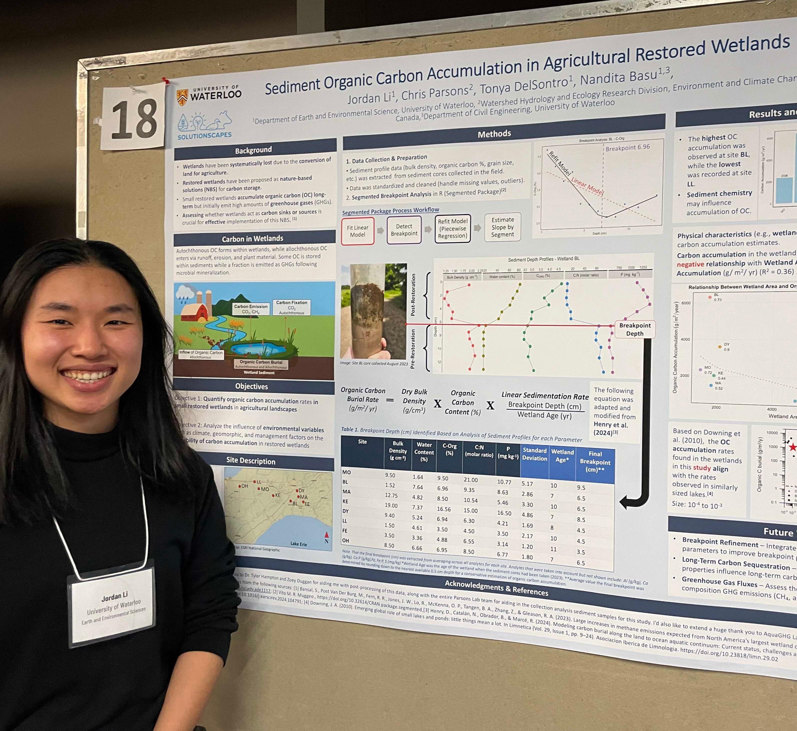 Jordan Li presenting at World  Wetlands Day