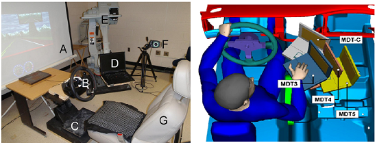 side by side photos of laboratory research set up with chair and driving screen and the digital human model of a vehicle driver.