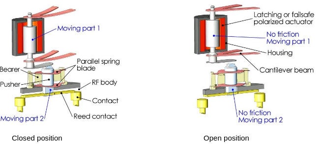 Pictures described operation and elements of locking mechanism of Cryo-switch