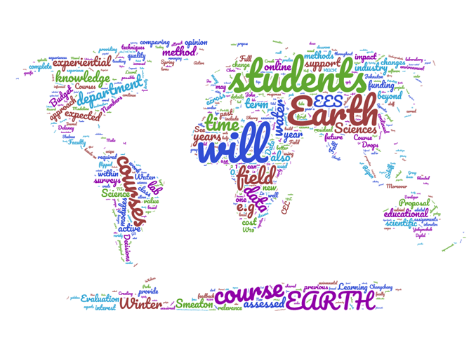 Wordle of proposal words placed over map of the world