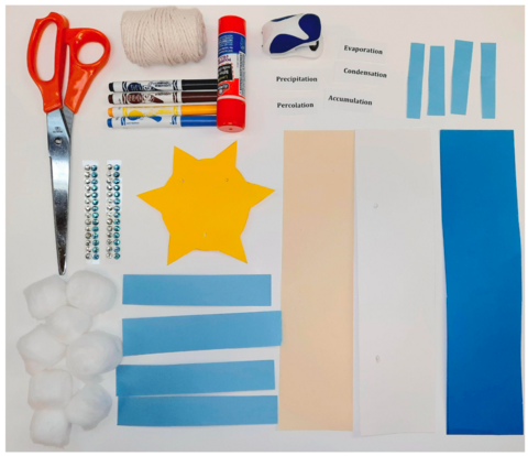 Supplies needed laid out on a table, which are listed in the text.