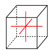 crystallographic axes of a cubic lattice