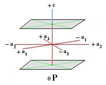 a diagram of a pinacoid's axes
