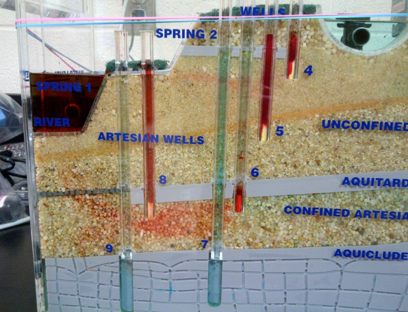 Groundwater contamination model.