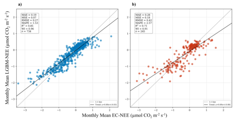 Figure 4 from paper linked in news post
