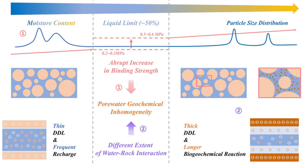 Figure to Qui et al. (2025)