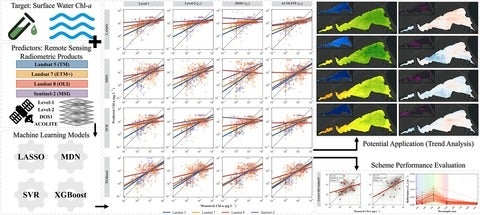 Graphical abstract to linked paper