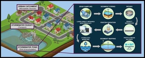 Graphical abstract to linked paper