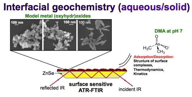 Diagram and microscope image describing interfacial geochemistry (aqueous/solid)