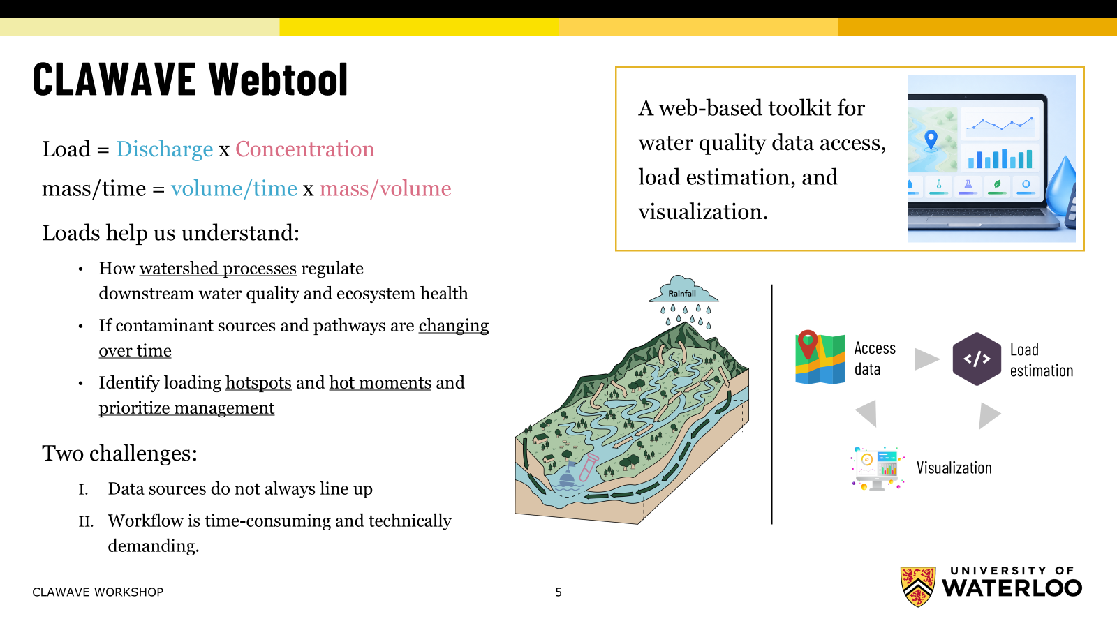 CLAWAVE description slide