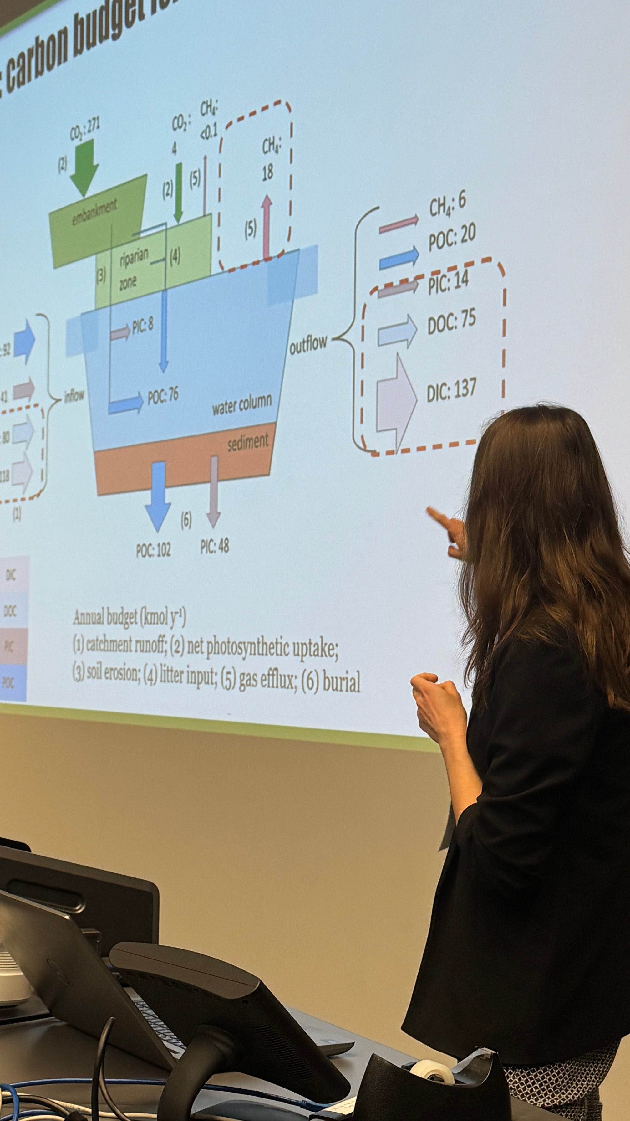 Steph giving presentation at the GHG meeting