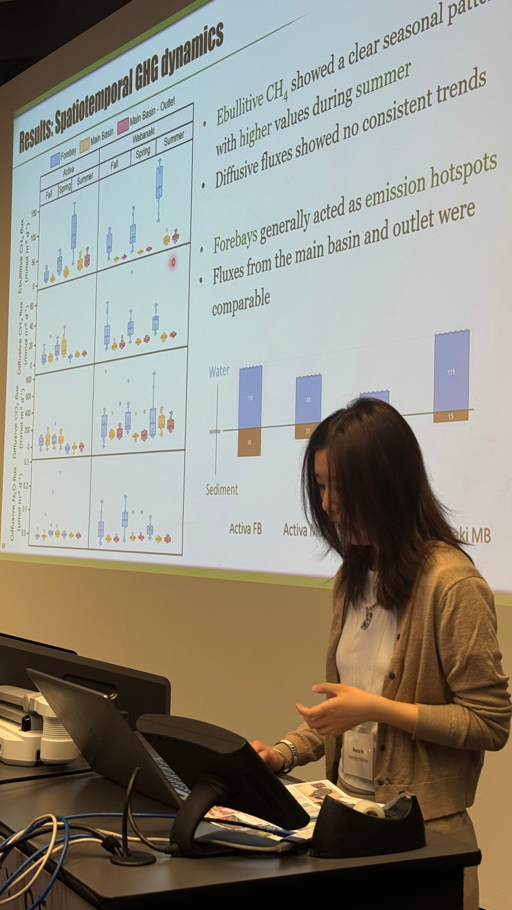 Wenxin giving presentation at the GHG meeting